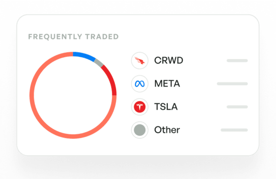 Share trading insights