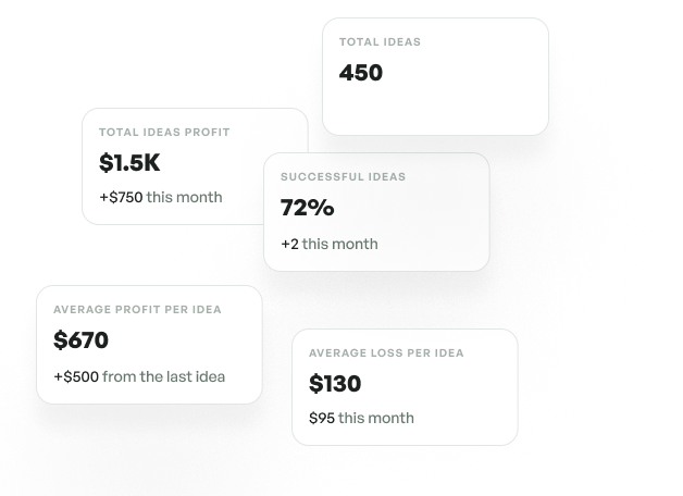 Trader performance stats
